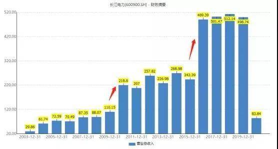 今日長江鉬鐵最新價格分析