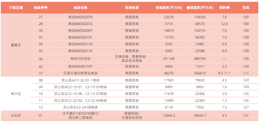 第874頁