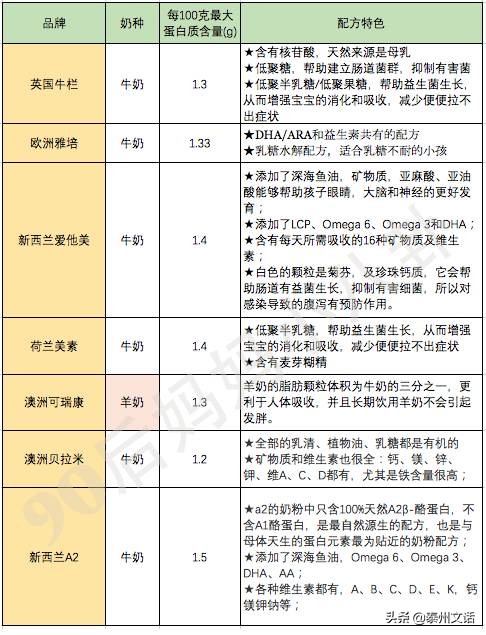 致恩奶粉最新價(jià)格多少，全面解讀致恩奶粉價(jià)格及其相關(guān)因素