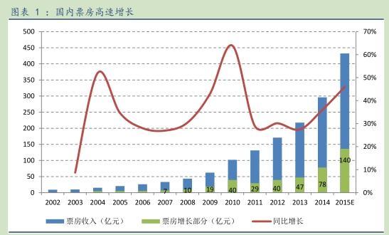 戰(zhàn)狼2最新票房數(shù)據(jù)，中國電影市場的繁榮與趨勢分析