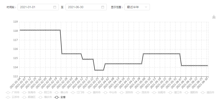 銻礦石最新價格行情分析