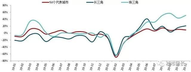 今天樓市最新消息，市場走勢分析與預(yù)測