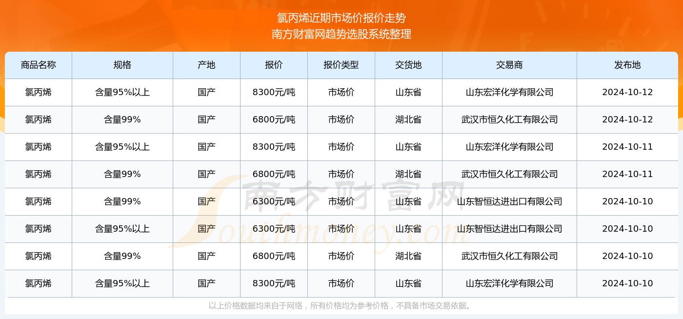 丙烯價(jià)格行情最新報(bào)價(jià)，市場(chǎng)動(dòng)態(tài)與未來(lái)趨勢(shì)分析