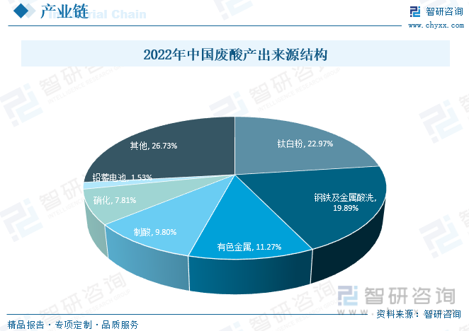 無(wú)極廢酸最新消息，行業(yè)變革與前景展望