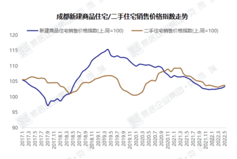 成都金棕櫚最新房價(jià)，市場走勢與購房指南