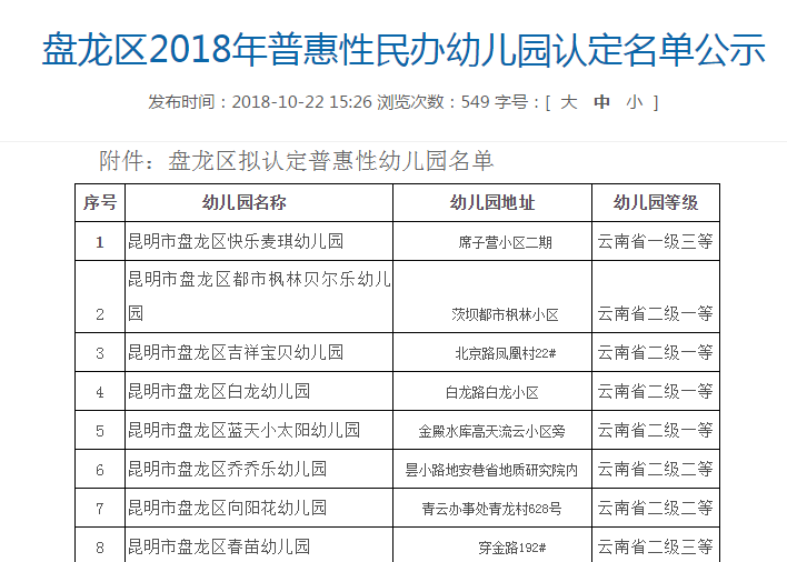 最新昆明幼兒園轉(zhuǎn)讓信息及其相關分析