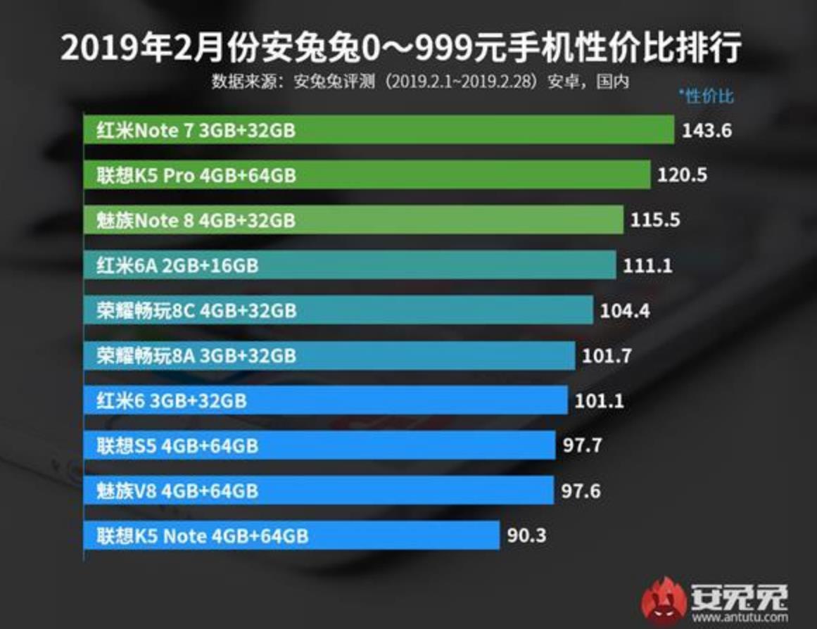 最新國內(nèi)手機(jī)排行榜及其影響力分析