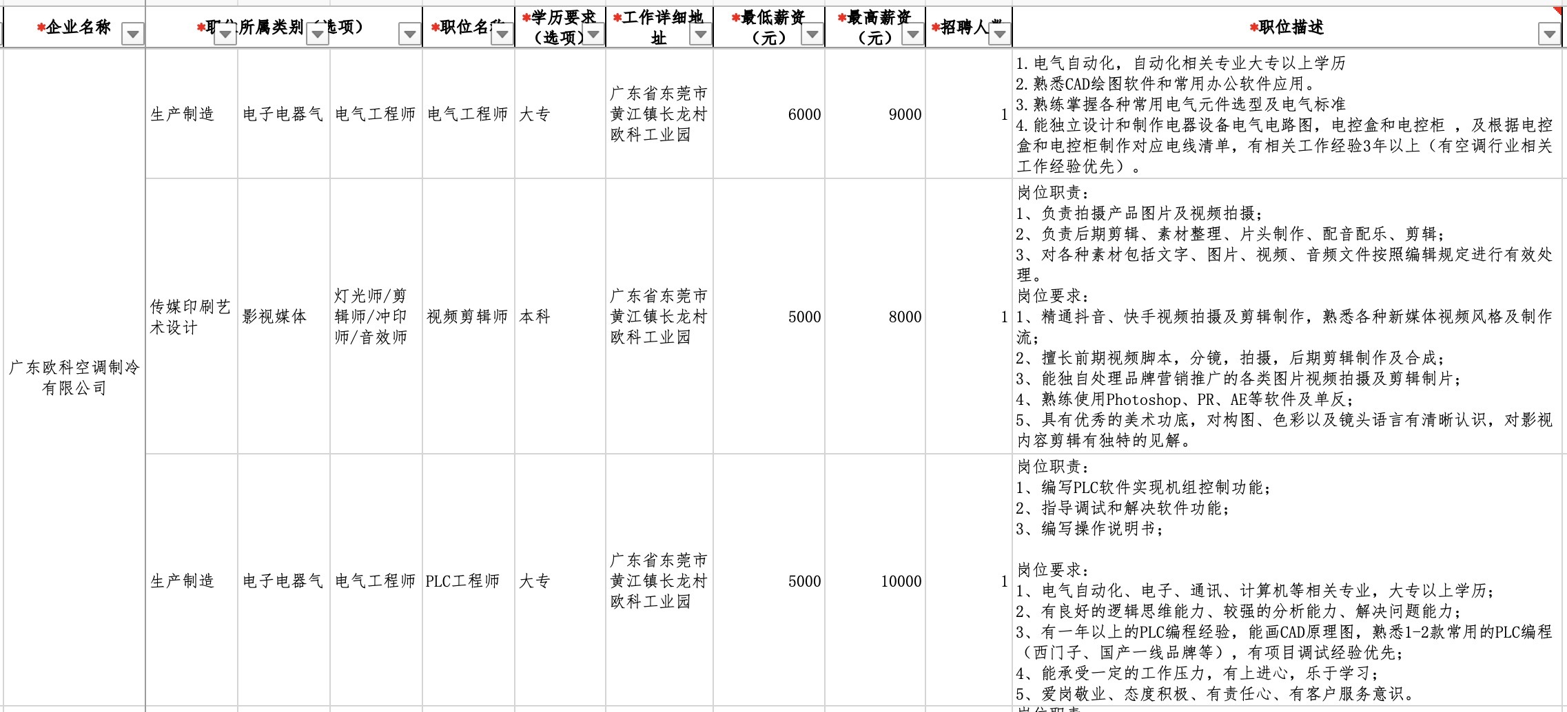 廣州注塑主管最新招聘，行業(yè)趨勢與人才需求洞察