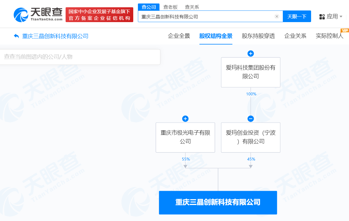 重慶信三威最新持股深度解析