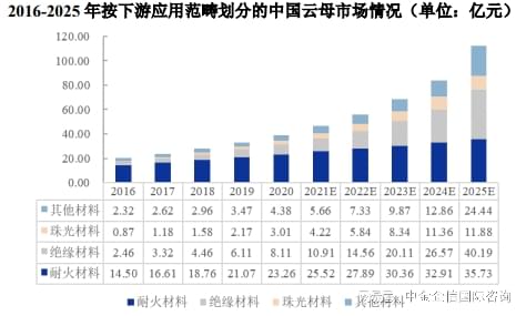 天然云母片最新價(jià)格，市場(chǎng)動(dòng)態(tài)、應(yīng)用前景及影響因素分析