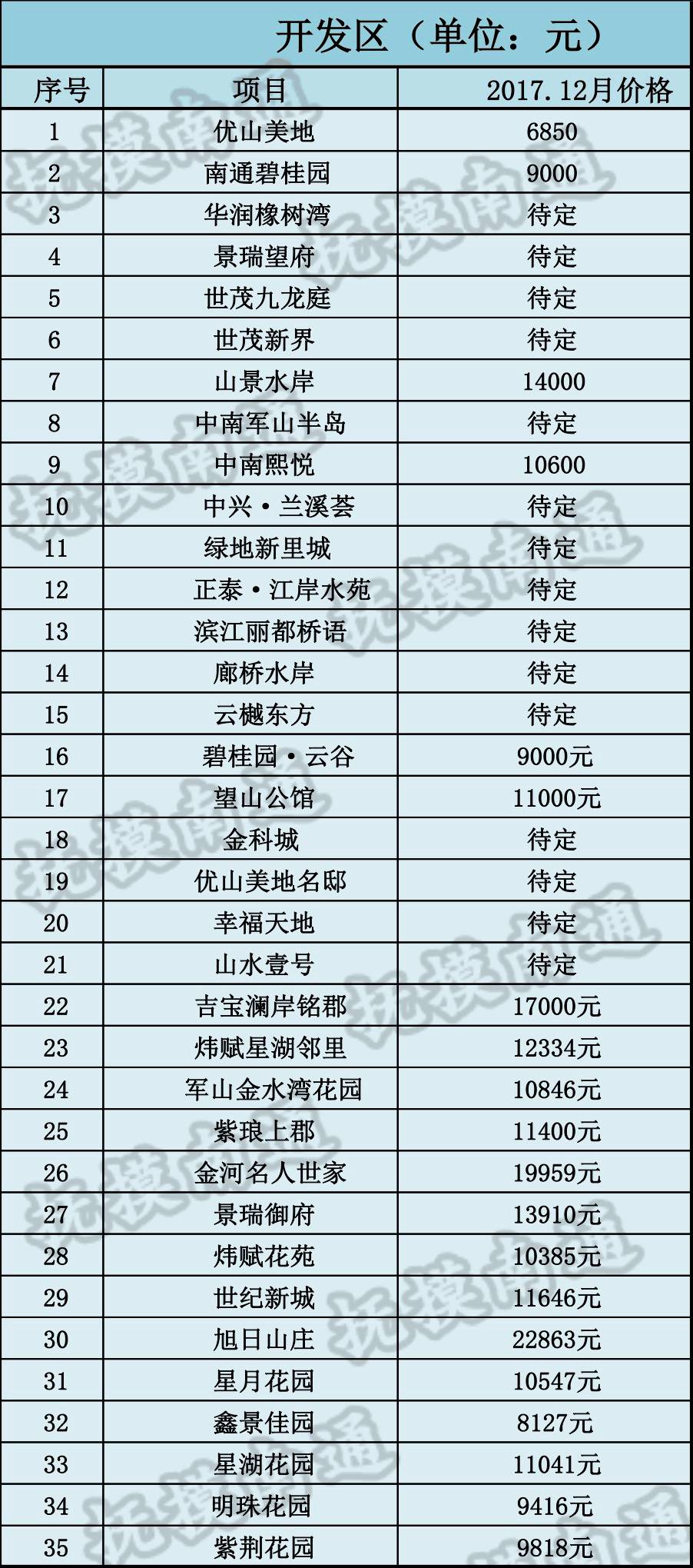 駐馬店最新房價(jià)趨勢分析（2017年）