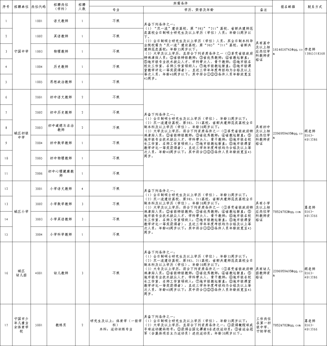 第440頁