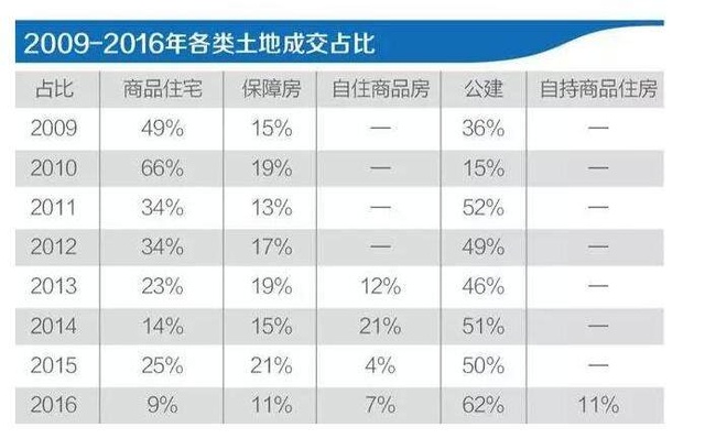 買房最新消息2017，市場趨勢、政策影響及購房建議