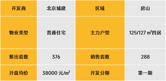 武漢北辰優(yōu)最新備案價，城市發(fā)展的微觀脈絡與房地產(chǎn)市場動態(tài)