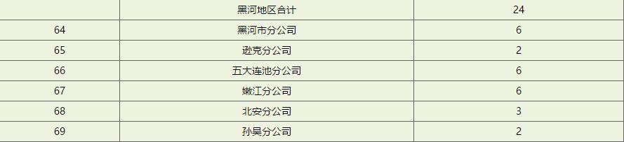 中國(guó)郵政最新招聘