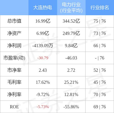 大連熱電最新消息