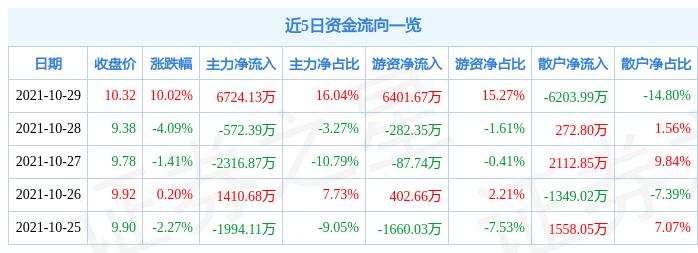 百科 第50頁(yè)