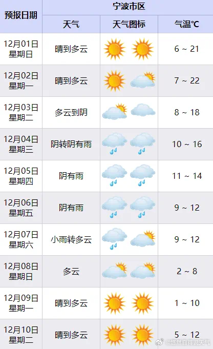 浙江冷空氣最新消息