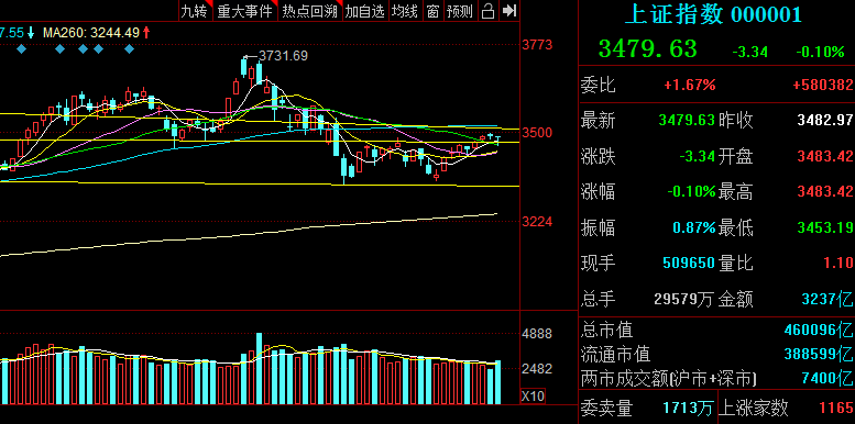 中遠(yuǎn)海發(fā)最新消息