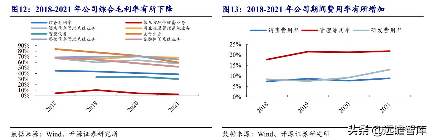 石基信息最新消息