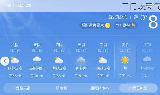 三門峽最新天氣預(yù)報