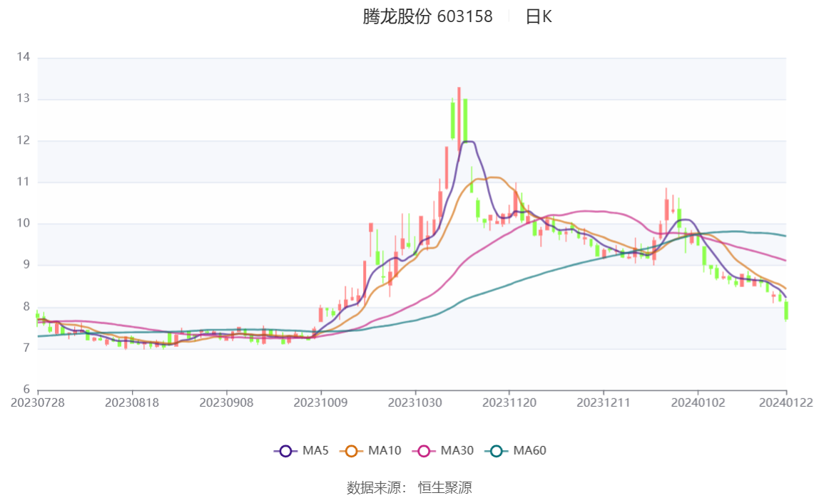 連云港五 第55頁(yè)