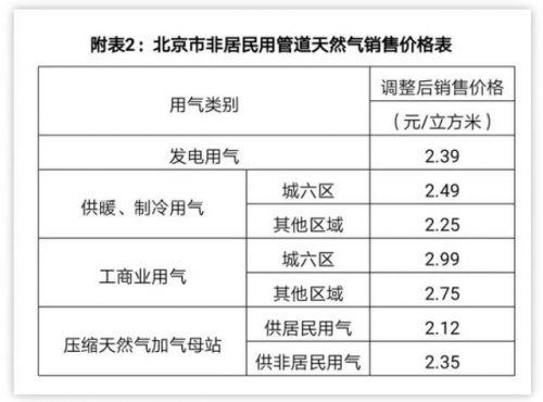 今天lng加氣站價(jià)格最新