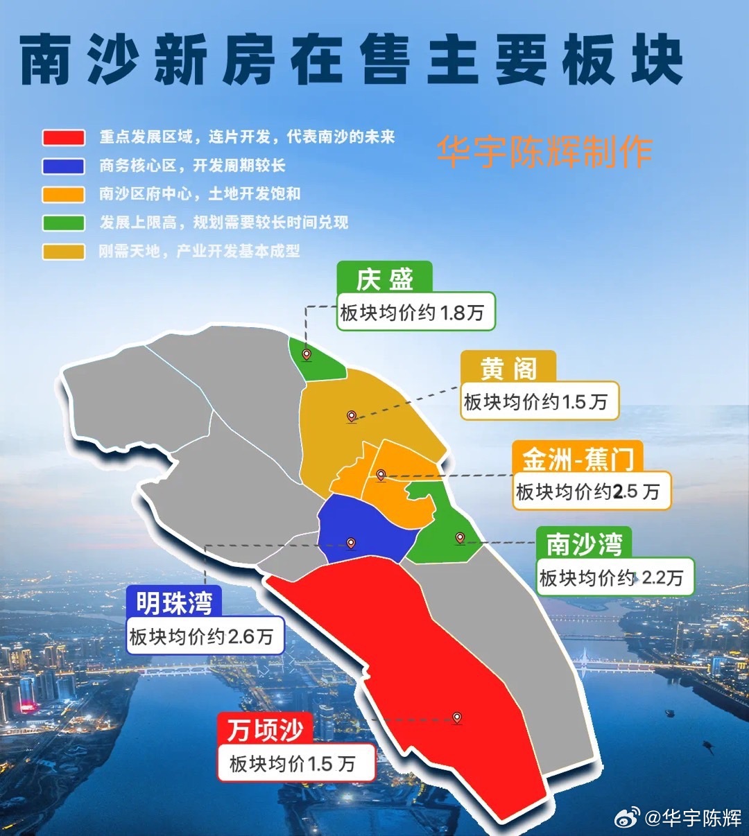 廣州市南沙區(qū)房價最新消息