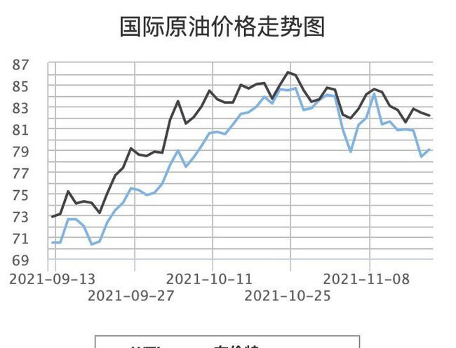 今天國際油價最新消息原油