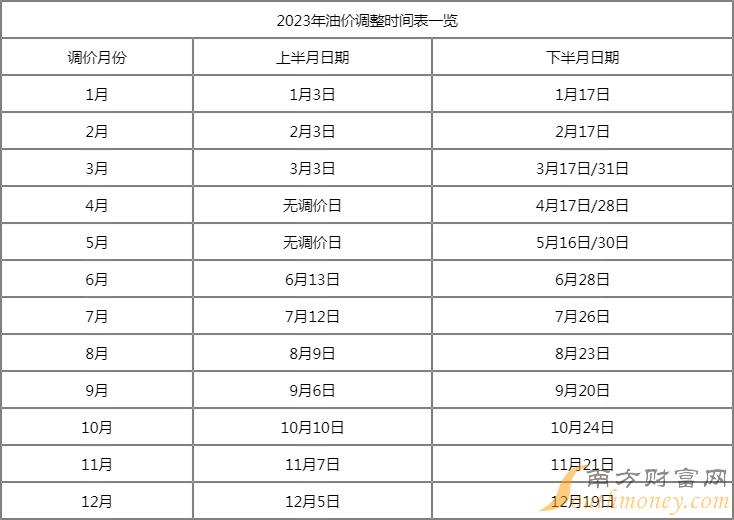 2023年靶向藥價(jià)格一覽表最新