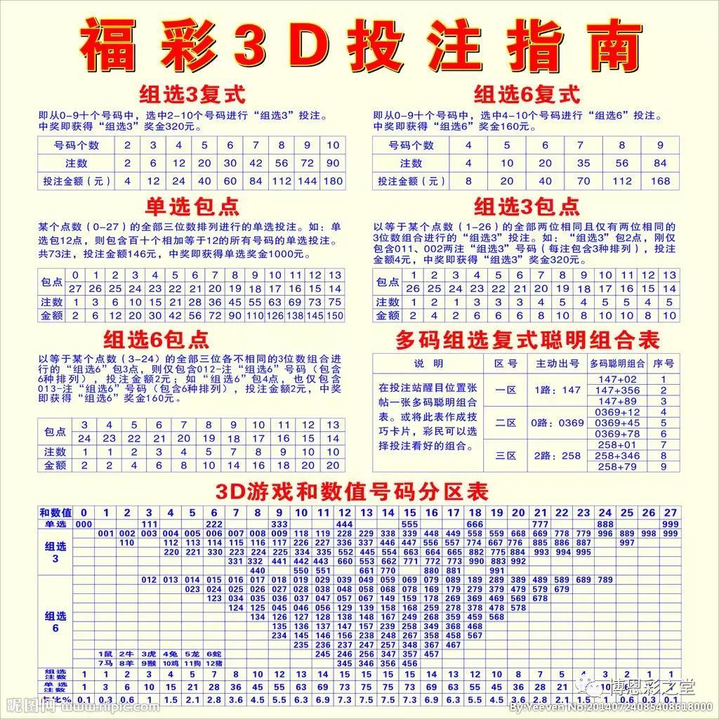 今晚最新3d試機號