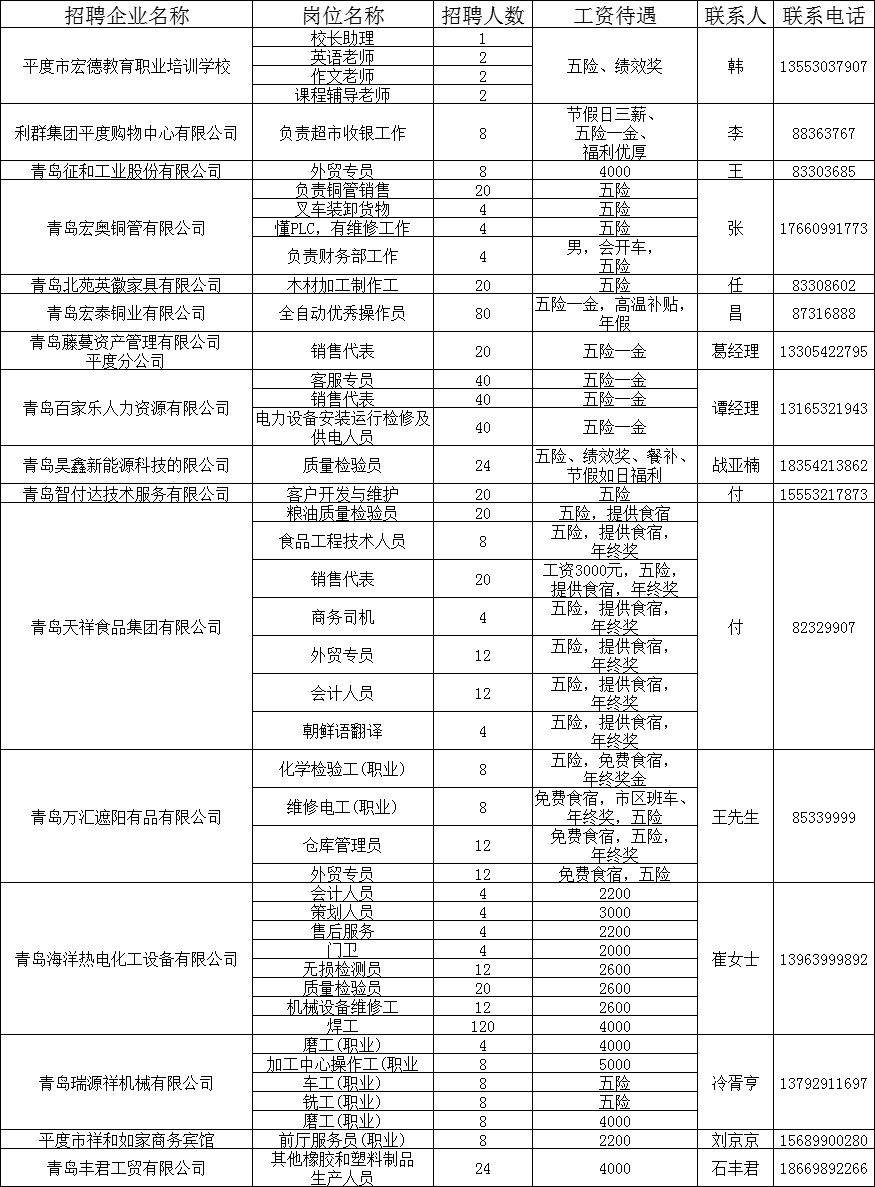 平度最新招聘信息