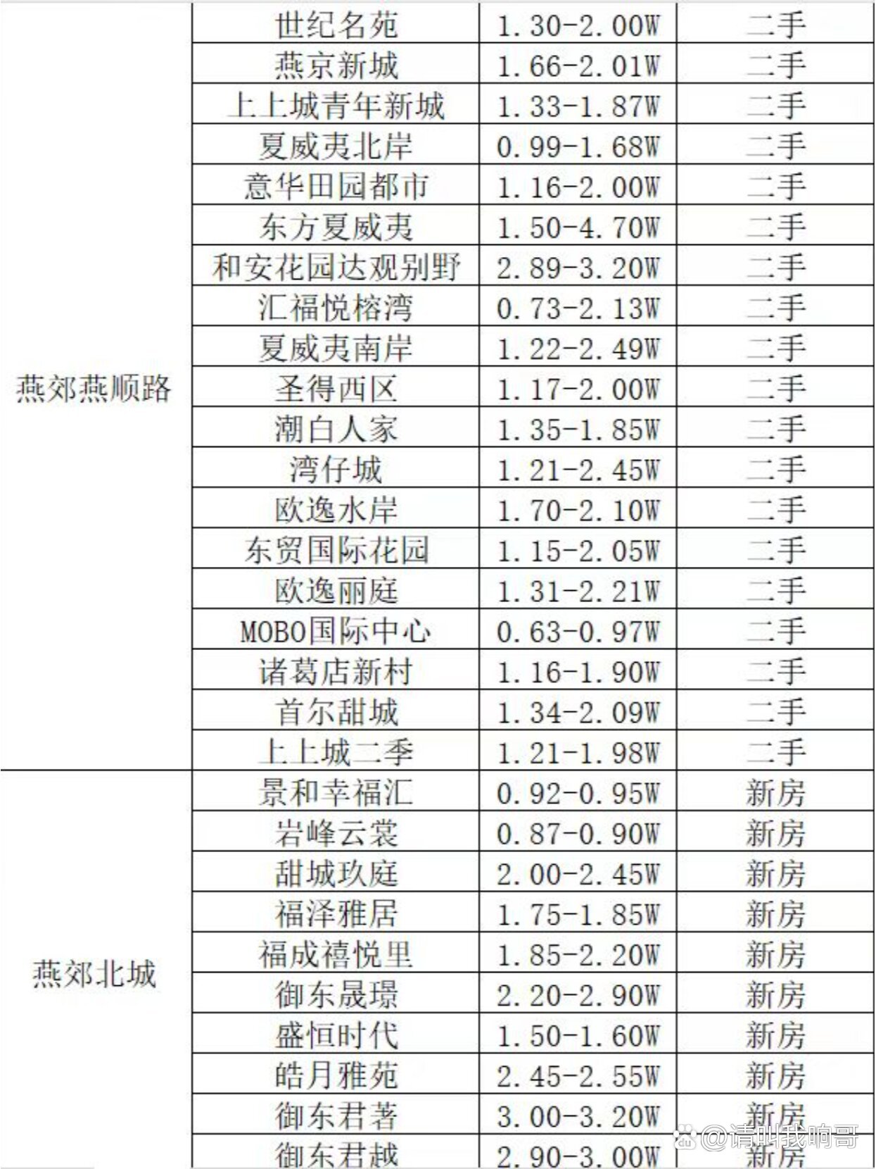 第149頁