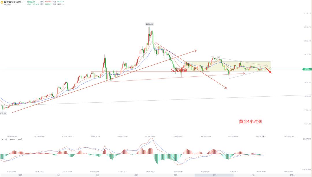 白銀最新價(jià)格走勢圖