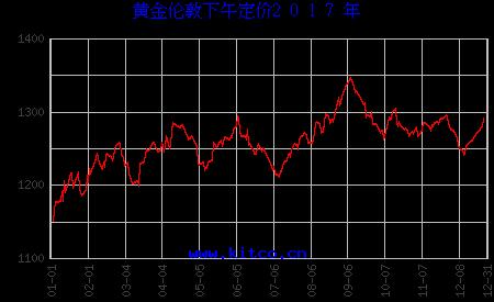 黃金今天多少一克最新價格，全面解析黃金市場走勢與價格動態(tài)