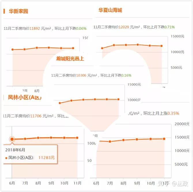 威海房價走勢最新消息，市場分析與預(yù)測