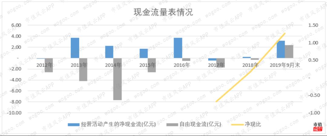 自駕游 第19頁