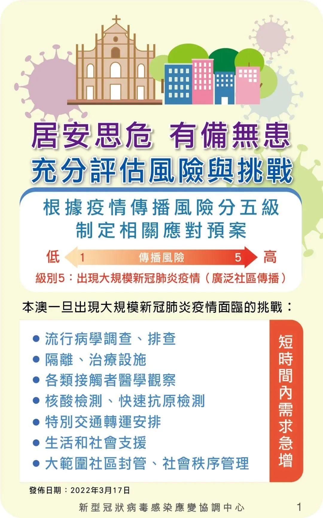 澳門的歷史記錄與專責釋義解釋落實，走向未來的關鍵要素分析