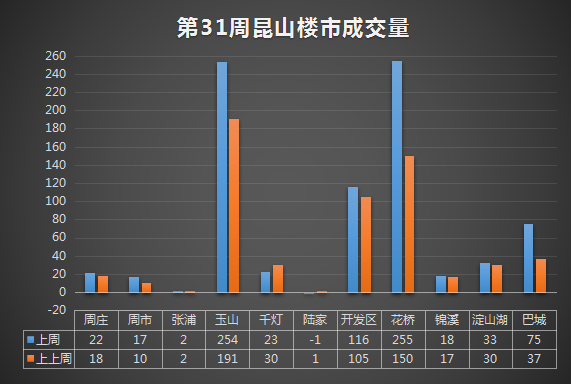 昆山樓市最新消息，市場(chǎng)走勢(shì)、政策調(diào)控與未來(lái)展望